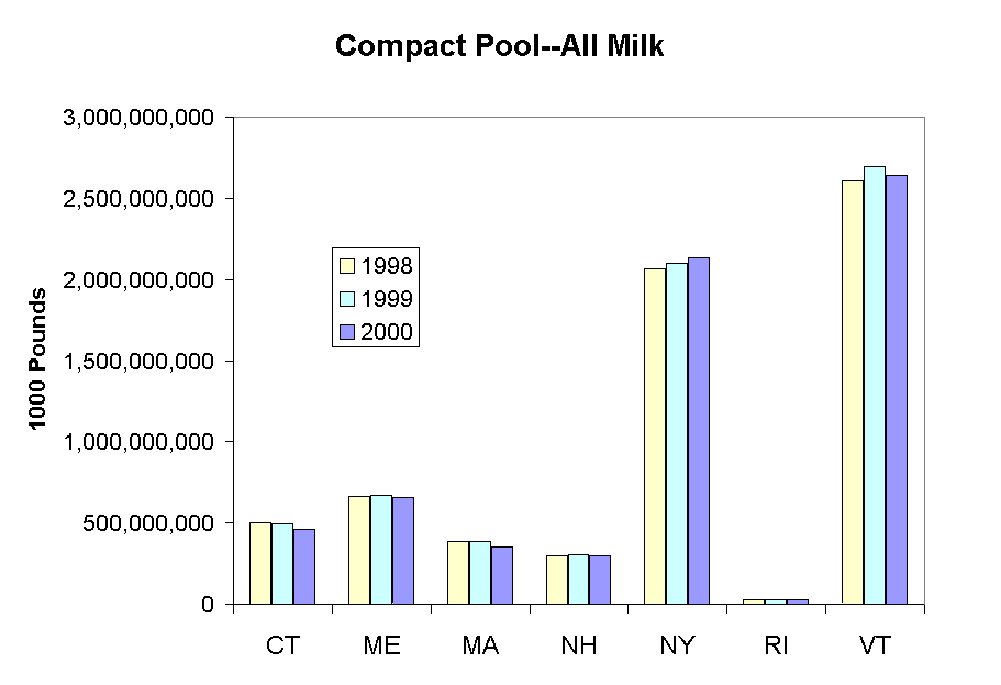 Compact Pool--All Milk